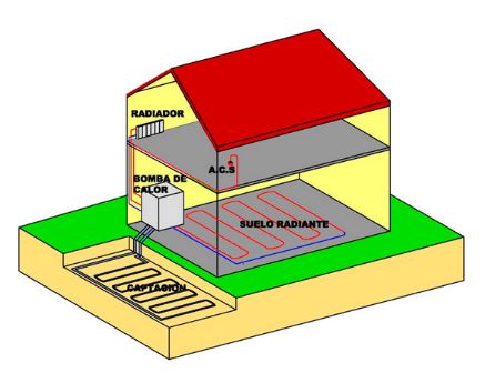 Geotermia